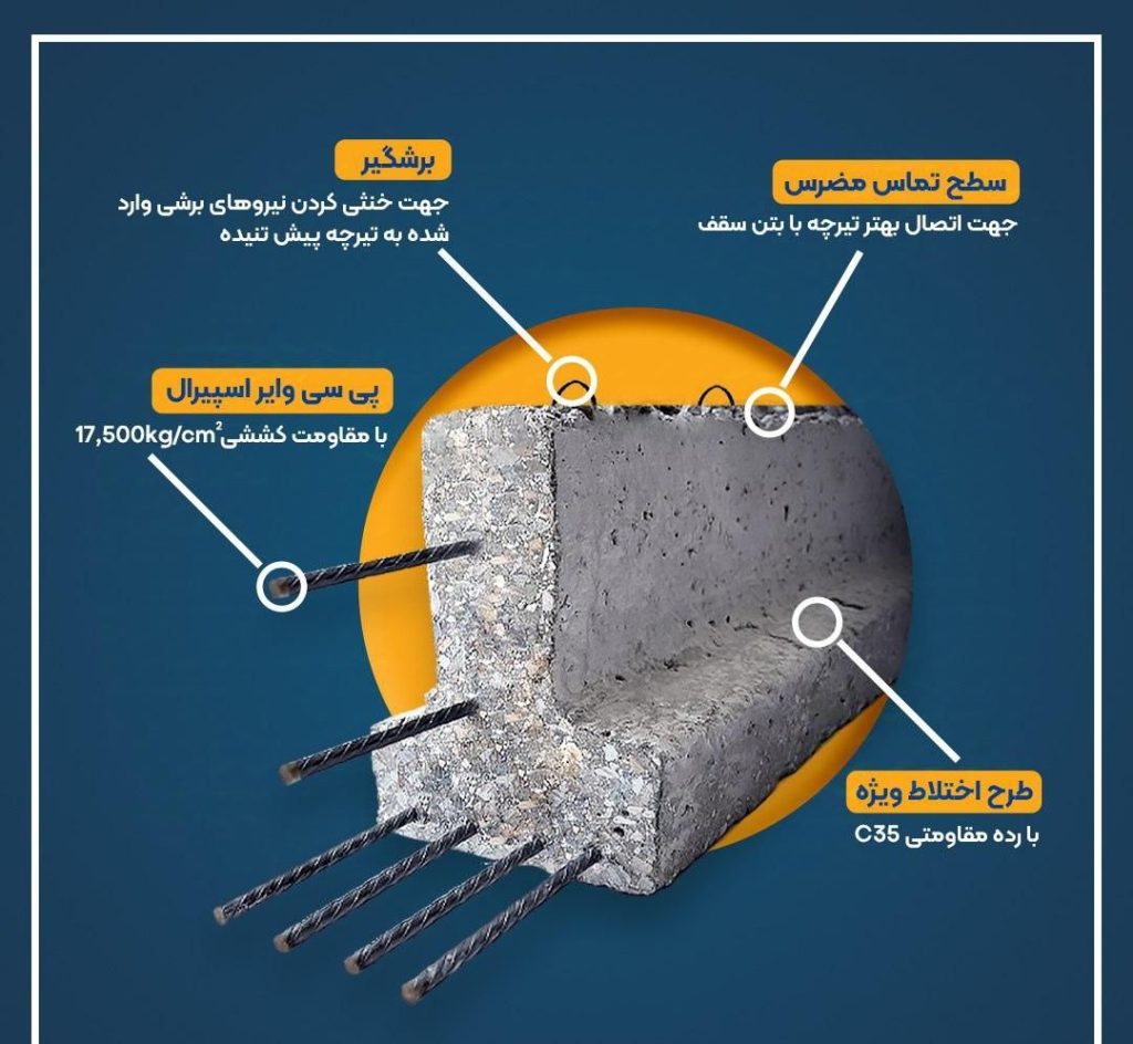 تولید کننده تیرچه در کرمان